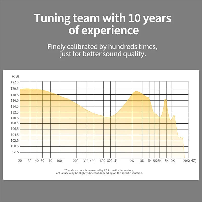 KZ ZS10 Pro X Wired IEM Earphones – HiFi Bass Monitor Headphones