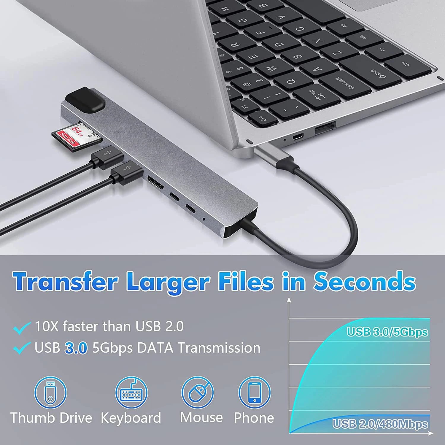 8 in 1 USB C Hub Type C to 4K HDTV Adapter