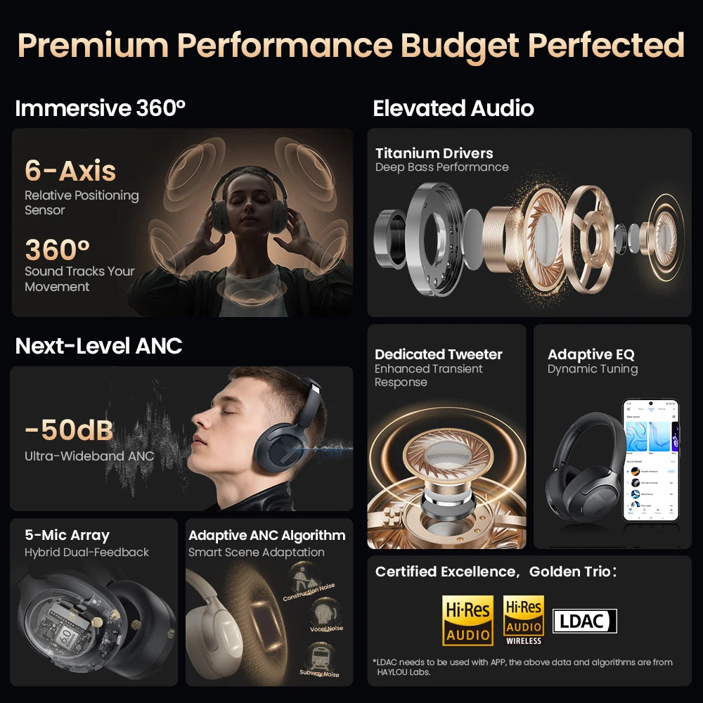 HAYLOU S40 ANC Wireless Headphones